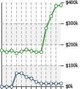 Home Value Graphic